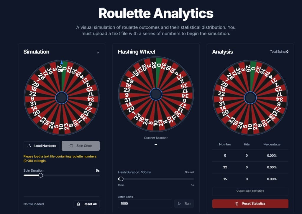 Roulette Analytics